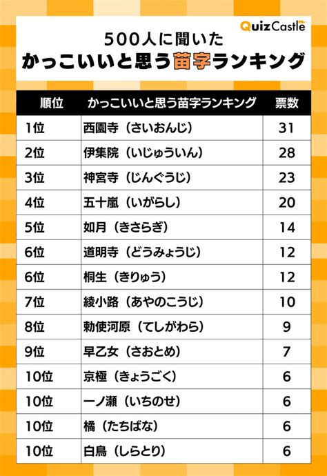 馬名字|馬さんの名字の由来や読み方、全国人数・順位｜名字 